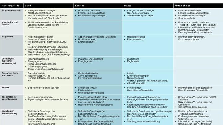 FE-LOG Instrumente