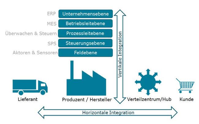 rin-Stories-Industrie4-03