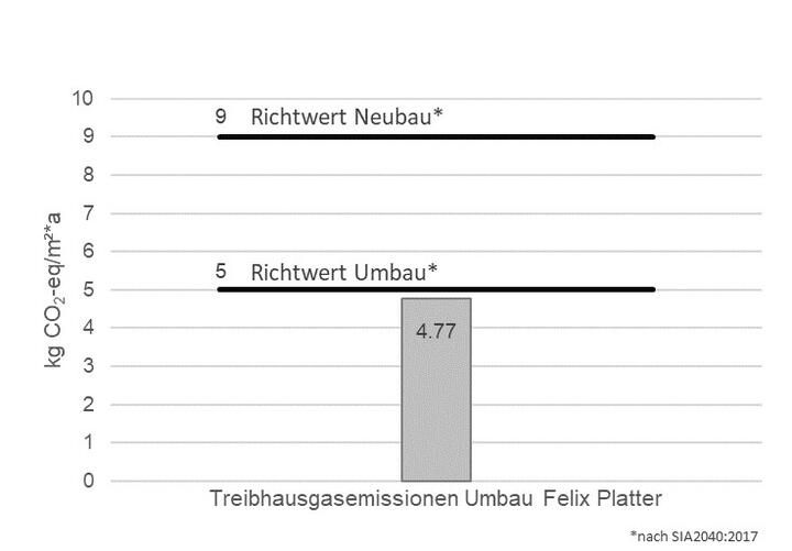 Nachhaltigkeit Felix Platter