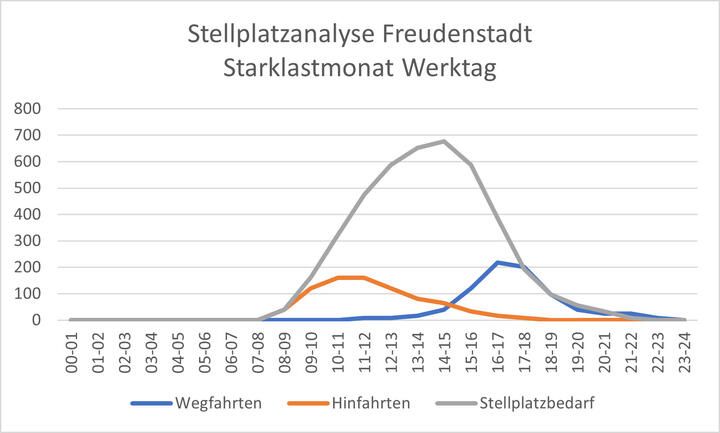 Landesgartenschau