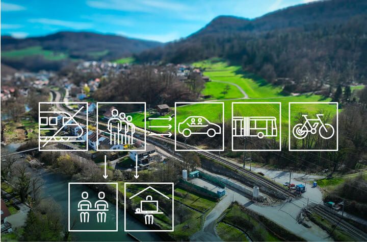 Bahnersatz Laufental_Infografik