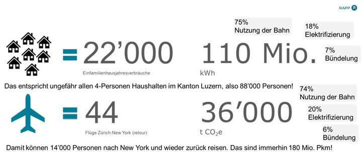 FE-LOG Energieeffizienz