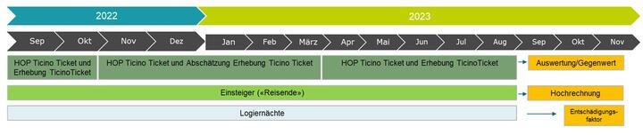 Ticino Ticket